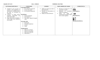 Plan de asinatura  inglés