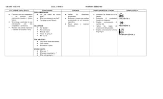 Plan de asinatura  inglés