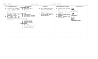 Plan de asinatura  inglés