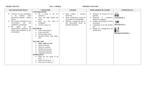 Plan de asinatura  inglés