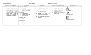 Plan de asinatura  inglés