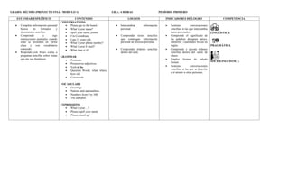 Plan de asinatura  inglés