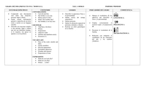 Plan de asinatura  inglés
