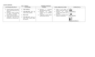 Plan de asinatura  inglés