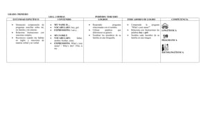 Plan de asinatura  inglés