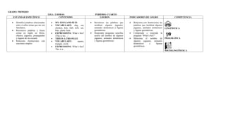 Plan de asinatura  inglés