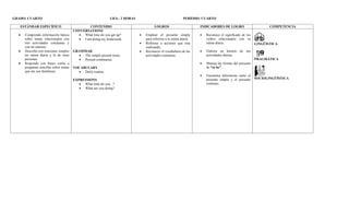 Plan de asinatura  inglés