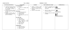 Plan de asinatura  inglés