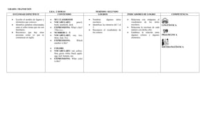 Plan de asinatura  inglés