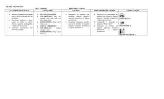 Plan de asinatura  inglés