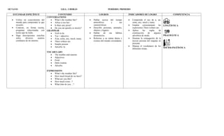 Plan de asinatura  inglés