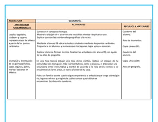 ASIGNATURA GEOGRAFÍA.
APRENDIZAJES
FUNDAMENTALES
ACTIVIDADES
RECURSOS Y MATERIALES
Localiza capitales,
ciudades y lugares
representativos de México
a partir de los puntos
cardinales.
Distingue la distribución
de los principales ríos,
lagos, lagunas, golfos,
mares y océanos en
México.
Construir el concepto de mapa.
Mostrar o dibujar en el pizarrón una rosa delos vientos y explicar su uso.
Explicar que son las coordenadasgeográficas y la escala.
Mediante el anexo 08 ubicar estados o ciudades mediante los puntos cardinales.
Preguntar a los alumnos y alumnas que ríos,lagunas, lagos y playas conocen.
Explicar cómo se forman los ríos. Realizar las actividades del anexo 09 con ayuda
de su atlas de geografía.
En una hoja blanca dibujar una rosa de los vientos, realizar un croquis de tu
comunidad con los lugares más representativos, como la escuela, el preescolar y la
secundaria entre otros.Ubica y escribe de acuerdo a la rosa delos vientos si se
encuentran al norte, al sur, al este o al oeste de tu casa.
Pide a un familiar que te cuente alguna experiencia o anécdota que tenga sobrealgún
río, laguna o el mar y pregúntale cuáles conoce y por dónde se
encuentran. Escribe en tu cuaderno.
Cuaderno del
alumno.
Rosa de los vientos.
Copia (Anexo 08).
Cuaderno del
alumno.
Copia (Anexo 09)
Atlas de geografía.
 