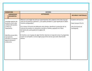 ASIGNATURA HISTORIA
APRENDIZAJES
FUNDAMENTAL
ES
ACTIVIDADES
RECURSOS Y MATERIALES
Investiga aspectos de
lacultura y de la vida
cotidiana del pasado,
y valora su
importancia.
Identifica causas dela
expropiación
petrolera y el reparto
agrario durante el
cardenismo.
Observar una imagen de pinturas rupestre(anexo 10) y explicar entre todo el grupo
¿qué son las pinturas rupestres?, ¿con quélas pintaban? y ¿qué significado le daban
nuestros antepasados?
En el anexo 10 iluminar de diferente color elmapa, identificar la ubicación de las
culturas de acuerdo a su ubicación y escribirsu nombre, apoyarte en el libro
de historia de cuarto grado de la página 38
a la 41.
En familia o con el apoyo de algún familiar observen el mapa del anexo 11,pregúntale
a quien te acompaña si conoce algún grupo étnico de los que están observando
colorea.
Cuaderno del alumno.
Copia (anexos 10 y11)
Libro de historia de
cuartogrado.
 