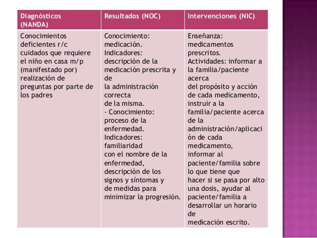 Plan de Atencion de Enfermeria al Paciente Pediatrico Plan de Atencion de Enfermeria al Paciente Pediatrico