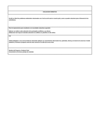 EVALUACION FORMATIVA 
Escribir en Word los problemas ambientales relacionados con el mal uso del suelo en nuestro país y c...