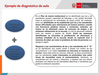 En el Plan de tutoría institucional se ha identificado que las y los
estudiantes poseen capacidad de liderazgo y una actitud favorable
hacia la participación en actividades de apoyo social. Sin embargo,
entre sus debilidades se ha establecido que las y los estudiantes
tienen dificultades para relacionarse de manera asertiva, usando
con frecuencia palabras soeces o conductas violentas, así
mismo se ha detectado casos de consumo de drogas y de
embarazo adolescente en la escuela, lo cual ha generado malestar
entre las madres y padres de familia. Entre las amenazas
identificadas se encuentra la proliferación de discotecas y
cantinas alrededor de la escuela donde se expende licor a
menores de edad, así como el problema de trata de personas que
aqueja la región.
Respecto a las características de las y los estudiantes de 3° “A”
se ha identificado que suelen asistir a fiestas con motivo de los
“quinceañeros” y en estas reuniones es frecuente el consumo de
alcohol, sobre todo entre los varones. Además, se tiene conocimiento
que los estudiantes están interesados en profundizar más sobre
temas de sexualidad como el enamoramiento. Asimismo, se
caracterizan por ser activos y dinámicos, y esperan que sus tutores
participen con ellas/os en las actividades deportivas o recreativas que
realiza la institución educativa.
Ejemplo de diagnóstico de aula
Información
del PTI
Información
de las y los
estudiantes
del aula
 