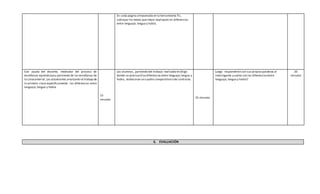 En cada página almacenada en la herramienta Tic,
subrayar los textos que mejor expliquen las diferencias
entre lenguaje, lengua y habla.
Con ayuda del docente, mediador del proceso de
enseñanza-aprendizajey partiendo de las enseñanza de
la claseanterior,Los estudiantes analizarán el trabajo de
la primera clase específicamente las diferencias entre
lenguaje, lengua y habla.
15
minutos
Los alumnos, partiendo del trabajo realizado en Diigo
donde se precisarálasdiferencias entre lenguaje,lengua y
habla, elaboraran un cuadro comparativo o de contraste.
25 minutos
Luego responderán con sus propiaspalabras al
interrogante ¿cuáles son las diferencias entre
lenguaje, lengua y habla?
20
minutos
6. EVALUACIÓN
 