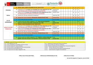 “Decenio de la Igualdad de oportunidades para mujeres y
hombres 2018-2027”
“Año del Bicentenario del Perú: 200 años de Independencia””
Área de
Gestión de la
EBR y Especial
PERSONAL
SOCIAL
DE LOS
APRENDIZAJES
(LÍNEA DE ACCIÓN
FORMATIVA)
18. Quinta, sexta y séptima Asamblea de Aula. (Anexo 10.5) Acta. x x x
19. Proyectos de TOE. (En base a los resultados de la ficha diagnóstica de TOE
y las líneas de acción: formativa, promocional y preventiva).
Esquema del
Proyecto.
x x x
20. Talleres de TOE. (En base a los resultados de la ficha diagnóstica de TOE y
las líneas de acción: formativa, promocional y preventiva).
Ruta de Taller. x x x
21. Sesiones de TOE para situaciones emergentes. Sesión de TOE. x x x
22. Sesiones de Tutoría Individual. (Prevención indicada) (Anexo 10.3) Ficha de TOE. x x x
23. Tercer Taller de TOE con familias. Ruta de Taller. x
24. Cuarta reunión de trabajo colegiado en TOE. Sexta semana de gestión:
lunes 11 a viernes 15 de octubre. (Evaluación de la TOE)
Acta
(Anexo 10.6)
x
25. Octava y novena Asamblea de Aula. (Anexo 10.5) Acta. x x
26. Proyectos de TOE. (En base a los resultados de la ficha diagnóstica de TOE
y las líneas de acción: formativa, promocional y preventiva).
Esquema del
Proyecto.
x x x
27. Talleres de TOE. (En base a los resultados de la ficha diagnóstica de TOE y
las líneas de acción: formativa, promocional y preventiva).
Ruta de Taller. x x x
28. Sesiones de TOE para situaciones emergentes. Sesión de TOE. x x x
29. Sesiones de Tutoría Individual. (Prevención indicada) (Anexo 10.3) Ficha de TOE. x x x
30. Cuarto Taller de TOE con familias. Ruta de Taller. x
31. Quinta reunión de trabajo colegiado en TOE. Séptima u octava semana de
gestión: lunes 20 al viernes 31 de diciembre. (Informes finales de TOE)
Acta
(Anexo 10.6)
x
X. ANEXOS: Carpeta de TOE para el docente Tutor:
10.1. Ficha diagnóstica de TOE. 10.7. Esquema de Proyectos de TOE para estudiantes.
10.2. Ficha consolidada de necesidades de TOE en el aula. 10.8. Ruta de Talleres de TOE para estudiantes.
10.3. Ficha de sesiones de Tutoría Individual. 10.9. Formato de Sesiones de Tutoría grupal para situaciones emergentes.
10.4. Ficha de reunión o acompañamiento de familia focalizada. 10.10. Ruta de Taller de TOE con familias.
10.5. Formato de acta de Asamblea de aula. 10.11. Formato de Directorio de padres de familia del aula.
10.6. Formato de acta de trabajo colegiado en TOE. 10.12. Sesión de buena acogida a los estudiantes.
FIRMA Y SELLO DEL(A) DIRECTOR(A) FIRMA DEL(A) COORDINADOR(A) DE TOE FIRMA DEL(A) TUTOR(A)
San Juan de Lurigancho / El Agustino, marzo del 2023
 