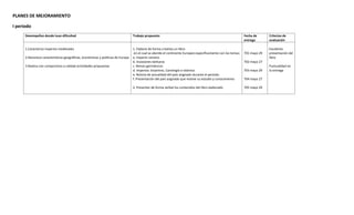PLANES DE MEJORAMIENTO
I periodo
Desempeños donde tuvo dificultad Trabajo propuesto Fecha de
entrega
Criterios de
evaluación
1.Caracteriza imperios medievales
2.Reconoce características geográficas, económicas y políticas de Europa
3.Realiza con compromiso y calidad actividades propuestas
1. Elabore de forma creativa un libro
en el cual se aborde el continente Europeo específicamente con los temas:
a. Imperio romano
b. Invasiones bárbaras
c. Reinos germánicos
d. Imperios: bizantino, Carolingio e islámico
e. Noticia de actualidad del país asignado durante el periodo
f. Presentación del país asignado que motive su estudio y conocimiento
2. Presentar de forma verbal los contenidos del libro elaborado
701 mayo 29
702 mayo 27
703 mayo 29
704 mayo 27
705 mayo 29
Excelente
presentación del
libro
Puntualidad en
la entrega
 