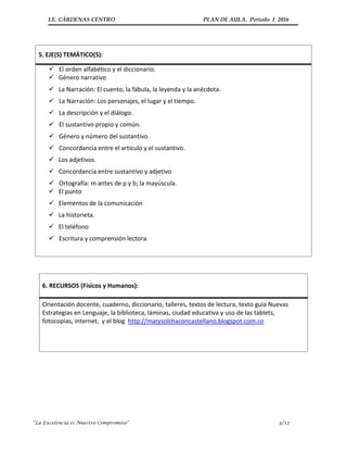 I.E. CÁRDENAS CENTRO PLAN DE AULA. Periodo I 2016
“La Excelencia es Nuestro Compromiso” 3/12
5. EJE(S) TEMÁTICO(S):
 El orden alfabético y el diccionario.
 Género narrativo
 La Narración: El cuento, la fábula, la leyenda y la anécdota.
 La Narración: Los personajes, el lugar y el tiempo.
 La descripción y el diálogo.
 El sustantivo propio y común.
 Género y número del sustantivo.
 Concordancia entre el artículo y el sustantivo.
 Los adjetivos.
 Concordancia entre sustantivo y adjetivo
 Ortografía: m antes de p y b; la mayúscula.
 El punto
 Elementos de la comunicación
 La historieta.
 El teléfono
 Escritura y comprensión lectora.
6. RECURSOS (Físicos y Humanos):
Orientación docente, cuaderno, diccionario, talleres, textos de lectura, texto guía Nuevas
Estrategias en Lenguaje, la biblioteca, láminas, ciudad educativa y uso de las tablets,
fotocopias, internet, y el blog http://marysolchaconcastellano.blogspot.com.co
 