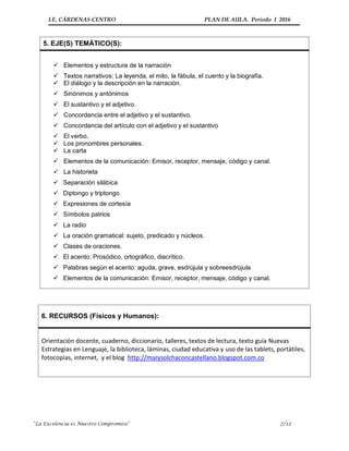 I.E. CÁRDENAS CENTRO PLAN DE AULA. Periodo I 2016
“La Excelencia es Nuestro Compromiso” 7/12
5. EJE(S) TEMÁTICO(S):
 Elementos y estructura de la narración
 Textos narrativos: La leyenda, el mito, la fábula, el cuento y la biografía.
 El diálogo y la descripción en la narración.
 Sinónimos y antónimos
 El sustantivo y el adjetivo.
 Concordancia entre el adjetivo y el sustantivo.
 Concordancia del artículo con el adjetivo y el sustantivo
 El verbo.
 Los pronombres personales.
 La carta
 Elementos de la comunicación: Emisor, receptor, mensaje, código y canal.
 La historieta
 Separación silábica
 Diptongo y triptongo
 Expresiones de cortesía
 Símbolos patrios
 La radio
 La oración gramatical: sujeto, predicado y núcleos.
 Clases de oraciones.
 El acento: Prosódico, ortográfico, diacrítico.
 Palabras según el acento: aguda, grave, esdrújula y sobreesdrújula
 Elementos de la comunicación: Emisor, receptor, mensaje, código y canal.
6. RECURSOS (Físicos y Humanos):
Orientación docente, cuaderno, diccionario, talleres, textos de lectura, texto guía Nuevas
Estrategias en Lenguaje, la biblioteca, láminas, ciudad educativa y uso de las tablets, portátiles,
fotocopias, internet, y el blog http://marysolchaconcastellano.blogspot.com.co
 