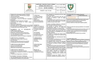 INSTITUCIÓN EDUCATIVA ESCUELA NORMAL
SUPERIOR FARALLONES DE CALI
CÓDIGO: GAC -FOR 02
PROCESO: GESTIÓN ACADÉMICA
FECHA: 24 – 01 - 2014
FORMATO PLAN DE AULA VERSIÓN : 01 Pág 2 de 6
SECRETARIA DE EDUCACION MUNICIPAL
INSTITUCIÓN EDUCATIVA ESCUELA NORMAL
SUPERIOR FARALLONES DE CALI
-Práctica de la observación directa e indirecta.
-Análisis de causas, interrelaciones y riesgos.
-Toma de decisiones.
-Presentación clara y ordenada.
-Comprensión y uso de relaciones espaciales y
temporales.
-Establecimiento de relaciones causales.
-Distribución del proceso en fases, tareas y
responsables.
-Búsqueda de alternativas.
-Búsqueda,obtención,procesamiento ycomunicación
de la información con gráficos, mapas mentales, etc.
-Iniciativa para buscar información, leer,…
TRATAMIENTO DE LA INFORMACIÓN Y
COMPETENCIA DIGITAL:
-Uso de herramientas digitales.
-Redacción y envío de correos electrónicos.
-Uso del internet como fuente de información.
-Uso del procesador de texto.
-representación y edición de dibujos e imágenes.
COMPETENCIAS CIUDADANAS:
-Prácticas de cuidado, salud y consumo.
-Escucha activa
-Respeto hacia las opiniones de los demás.
-Cumplimiento de los acuerdos adoptados.
COMPETENCIAS EMOCIONALES:
-Juicio de comportamientos.
-Expresión de sentimientos.
-Autocontrol de reacciones y estados de ánimo.
COMPETENCIAS LABORALES:
-Colaboración con las tareas de grupo
-Conocimiento y aceptación de todos los integrantes
del grupo.
--Práctica de la negociación y mediación.
AUTONOMIA E INICIATIVA PERSONAL:
-Uso del lenguaje positivo para hablar de sí mismo.
-Originalidad e inventiva en las respuestas.
LITERATURA
Los textos narrativos
Cuento,fábula, mito,
leyenda.
Textos líricos
Elementos del poema
El símil o comparación
GRAMÁTICA
El género,el número,el
artículo, la concordancia.
Sinónimos y antónimos
La oración y clases de
oración
ORTOGRAFÍA
La mayúsculas
Formación de plurales
El punto y la coma
COMPRENSIÓN E
INTERPRETACION
TEXTUAL
El resumen
OTROS SISTEMAS
SIMBÓLICOS
La pintura
MEDIOS DE
COMUNICACION
El periódico y la noticia
Se realizarán los ejercicios del libro texto
sobre la temática.
Se darán unas direcciones web para que
trabajen la temática a partir de juegos
interactivos.
Se resolverán varios problemas como: Si en
un salón hay7 filas,cada una con 12 puestos,
¿cuántos puestos hay en total?
.
Llevarán recortados polígonos y triángulos.
Se recordará la definición de ellos.
Se reunirán en grupos atendiendo las
características dadas: en un grupo los
estudiantes que tengan un ángulo de 90°.
Formarán un conjunto con sólo cuadriláteros.
Se darán algunas instrucciones para que
dibujen Ejemplo: un cuadrilátero con un par
de lados paralelos.
Se utilizará el compás para dibujar varias
circunferencias y medirán las distancias del
centro al borde.
Se utilizará diferentes materiales para hacer
repartos iguales
Los problemas de aplicación se resolverán
con las operaciones combinadas.
Se trabajará mitad y tercera con ejercicios
sencillos como: tengo la mitad de la edad de
mi hermano, si él tiene 18 años, ¿cuántos
tengo yo?
Se explicará el proceso de la división por dos
cifras.Se resolverán situaciones problemas.
Cada estudiante llevará una cinta de papel
de 30 cm. Luego se reunirán por grupos y
cada uno dividirá la cinta de manera diferente
pero exacta. Después se planteará la
situación mostrando cómo realizar las
divisiones y destacando los divisores del
número 30.
Realizarán pruebas tipo SABER, hacer la
corrección mediante una puesta en común.
Completar tablas para clasificar triángulos
NOMBRE CARACTERÍSTICAS
Construcción de circunferencias dada la información,
como:una circunferencia de 4 cm de diámetro.
Resolver los ejercicios del libro taller.
Usando material concreto harán repartos iguales.
Planteo de divisiones para que decidan si son exactas
o inexactas
Planteo de problemas para que los resuelvan como:Si
a cada persona le corresponde la tercera parte de
$16.000,¿cada una tendrá la misma cantidad de
dinero exactamente?
Realizan ejercicios de división con su prueba.
Completan tablas como:
Número Divisible por 2 Divisible por 3 Divisible por 4 Divisible por 5
Repartir un número a cada estudiante para que
encuentren los divisores,justificando las respuestas.
Construcción de la Criba de Eratóstenes siguiendo
instrucciones
Planteo de ejercicios de conversiones.
Cálculo de perímetros,algunos de ellos que requieran
conversiones.
 