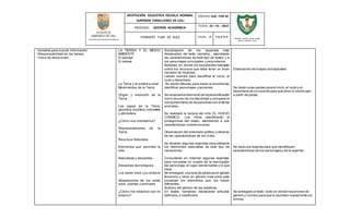 INSTITUCIÓN EDUCATIVA ESCUELA NORMAL
SUPERIOR FARALLONES DE CALI
CÓDIGO: GAC -FOR 02
PROCESO: GESTIÓN ACADÉMICA
FECHA: 24 – 01 - 2014
FORMATO PLAN DE AULA VERSIÓN : 01 Pág 3 de 6
SECRETARIA DE EDUCACION MUNICIPAL
INSTITUCIÓN EDUCATIVA ESCUELA NORMAL
SUPERIOR FARALLONES DE CALI
-Iniciativa para buscar información.
-Responsabilidad en las tareas.
-Toma de decisiones.
LA TIERRA Y EL MEDIO
AMBIENTE
El paisaje
El relieve
La Tierra y el sistema solar
Movimientos de la Tierra
Origen y evolución de la
Tierra
Las capas de la Tierra:
geosfera,biosfera,hidrosfera
y atmósfera.
¿Cómo nos orientamos?
Representaciones de la
Tierra.
Recursos Naturales
Elementos que permiten la
vida
Naturaleza y desastres
Desastres tecnológicos
Los seres vivos y su entorno
Adaptaciones de los seres
vivos: plantas y animales
¿Cómo me relaciono con mi
entorno?
Socialización de los aspectos más
destacados del texto narrativo., atendiendo
las características de este tipo de textos y a
los personajes principales y secundarios.
Actividad en donde los estudiantes hablarán
sobre los recursos que debe tener un buen
narrador de historias.
Leerán cuentos para identificar el inicio, el
nudo y desenlace.
Se leerán fábulas para sacar la enseñanza,
identificar personajes y acciones.
Se recalcará el elemento de lapersonificación
como recurso de los fabulistas y comparar el
comportamiento de las personas con el de los
animales.
Se realizará la lectura del mito EL HUEVO
CÓSMICO. Los niños identificarán al
protagonista del relato, atendiendo a sus
características sobrehumanas.
Observación del ordenador gráfico y refuerzo
de las características de los mitos.
Se llevarán algunas leyendas para extraerle
los elementos esenciales de este tipo de
narraciones
Consultarán en Internet algunas leyendas
para completar un cuadro de la descripción
del personaje, el lugar donde habita y lo que
hace.
Se entregará una lista de palabras en género
femenino y otros en género masculino para
socializar los elementos que los hacen
diferentes.
Análisis del género de las palabras.
En textos narrativos destacarán artículos
definidos e indefinidos.
Elaboración de mapas conceptuales
Se darán unas pautas para el inicio,el nudo y el
desenlace de un cuuento para que ellos lo construyan
a partir de pistas.
Se dará una leyenda para que identifiquen
características de los personajes y de la leyenda.
Se entregará un texto corto en dónde hay errores de
género y número para que lo escriban nuevamente sin
errores.
 