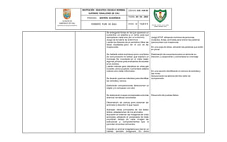 INSTITUCIÓN EDUCATIVA ESCUELA NORMAL
SUPERIOR FARALLONES DE CALI
CÓDIGO: GAC -FOR 02
PROCESO: GESTIÓN ACADÉMICA
FECHA: 24 – 01 - 2014
FORMATO PLAN DE AULA VERSIÓN : 01 Pág 4 de 6
SECRETARIA DE EDUCACION MUNICIPAL
INSTITUCIÓN EDUCATIVA ESCUELA NORMAL
SUPERIOR FARALLONES DE CALI
.
Se entregarán fichas en las que aparecen un
sustantivo, un adjetivo y un verbo para que
reemplacen cada una por un sinónimo.
Juego de la lotería de antónimos
Leerán los titulares de un periódico.Mirar las
letras resaltadas para ver el uso de las
mayúsculas.
Se hablará sobre la pintura como una forma
de comunicación no verbal, que expresa un
mensaje. Se mostrarán en el video beam
algunas pinturas para analizarlas de acuerdo
a los colores.
Leerán noticias para identificar en ellas qué
sucedió,cómo ycuándo.Comentario sobre la
noticia como texto informativo.
Se llevarán poemas infantiles para identificar
las estrofas y versos.
Elaborarán comparaciones. Seleccionan un
objeto y lo comparan con otro.
Se elaborarán mapas conceptuales sobrelas
diversas temáticas estudiadas.
Observación de campo para observar los
anímales y describir lo que hacen.
Subrayar ideas principales de los textos
leídos: adaptaciones de los animales.
Buscarán en Internet las imágenes de cinco
animales, utilizando el procesador de texto
escribirán debajo de cada imagen las
estructuras y comportamientos que le
permiten encontrar alimentos.
Crearán un animal imaginario que viva en un
hábitat, también imaginario. En dicho
Juego STOP utilizando nombres de personas,
ciudades,frutas,animales para revisar las palabras
que escriben con mayúscula.
En una sopa de letras,ubicarán las palabras que estén
en plural
Elaboración de una pintura sobre un tema de su
elección.La expondrán y comentaran su mensaje.
En una canción identificarán el número de estrofas y
las rimas.
Solucionarán los talleres del libro taller de
comprensión.
Desarrollo de pruebas Saber.
 
