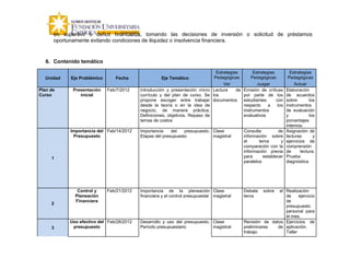 en superávit o deficit financieros, tomando las decisiones de inversión o solicitud de préstamos
      oportunamente evitando condiciones de iliquidez o insolvencia financiera.


  6. Contenido temático

                                                                               Estrategias       Estrategias          Estrategias
  Unidad    Eje Problémico      Fecha                 Eje Temático            Pedagógicas       Pedagógicas          Pedagógicas
                                                                                   Ver             Juzgar                Actuar
Plan de      Presentación    Feb/7/2012    Introducción y presentación micro Lectura     de Emisión de críticas     Elaboración
Curso           inicial                    currículo y del plan de curso. Se los            por parte de los        de acuerdos
                                           propone escoger entre trabajar documentos        estudiantes      con    sobre        los
                                           desde la teoría o en la idea de                  respecto     a    los   instrumentos
                                           negocio, de manera práctica.                     instrumentos            de evaluación
                                           Definiciones, objetivos. Repaso de               evaluativos             y            los
                                           temas de costos                                                          porcentajes
                                                                                                                    internos.
            Importancia del Feb/14/2012    Importancia    del   presupuesto. Clase           Consulta          de   Asignación de
             Presupuesto                   Etapas del presupuesto            magistral       información sobre      lecturas       y
                                                                                             el      tema       y   ejercicios de
                                                                                             comparación con la     comprensión
                                                                                             información previa     de      lectura.
     1                                                                                       para      establecer   Prueba
                                                                                             paralelos              diagnóstica




               Control y     Feb/21/2012   Importancia de la planeación Clase                Debate    sobre el Realización
              Planeación                   financiera y el control presupuestal magistral    tema               de     ejercicio
              Financiera                                                                                        de
     2
                                                                                                                presupuesto
                                                                                                                personal para
                                                                                                                el mes.
            Uso efectivo del Feb/28/2012   Desarrollo y uso del presupuesto. Clase           Revisión de datos Ejercicios de
     3       presupuesto                   Período presupuestario            magistral       preliminares   de aplicación.
                                                                                             trabajo            Taller
 