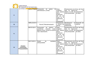 ABRIL/17/2012 Presupuesto     de    gastos      de Clase               Planteamiento de la   Uso del Excel
                                    administración y ventas              magistral           idea de negocio       en          la
                                                                         para explicar       desde el punto de     presentación
                                                                         teoría.             vista presupuestal    de datos
                                                                         Explicación
9
                                                                         del uso del
                                                                         Excel en la
                                                                         elaboración
                                                                         de          un
                                                                         presupuesto.
                      ABRIL/24/2012                                      Presentación        Manifestación   de Desarrollo del
10                                        Parcial 2 Retroalimentación    y lectura del       inquietudes      y examen
                                                                         parcial             aclaraciones
                      MAY/01/2012     Presupuesto       de    efectivo     eClase            Planteamiento de la   Uso del Excel
                                      inversiones.     Inversión     inicial,
                                                                            magistral        idea de negocio       en          la
                                      Balance inicial. Compra de Activos    para explicar    desde el punto de     presentación
                                      Fijos. Depreciación.                  teoría.          vista presupuestal    de datos
                                                                            Explicación
11
                                                                            del uso del
                                                                            Excel en la
                                                                            elaboración
                                                                            de          un
                                                                            presupuesto.
                      MAY/15/2012     Estado       de            resultados Clase            Planteamiento de la   Uso del Excel
                                      presupuestado                         magistral        idea de negocio       en          la
                                                                            para explicar    desde el punto de     presentación
                                                                            teoría.          vista presupuestal    de datos
         Estados
                                                                            Explicación
12     Financieros
                                                                            del uso del
     Presupuestados
                                                                            Excel en la
                                                                            elaboración
                                                                            de          un
                                                                            presupuesto.
 