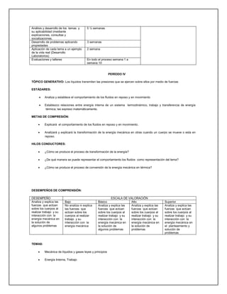 Análisis y desarrollo de los temas y     5 ½ semanas
su aplicabilidad (mediante
explicaciones, consultas y
socializaciones.
Desarrollo de problemas aplicando        3 semanas
propiedades
Aplicación de cada tema a un ejemplo     2 semana
de la vida real (Desarrollo
Laboratorios)
Evaluaciones y talleres                  En todo el proceso semana 1 a
                                         semana 10


                                                           PERÍODO IV

TÓPICO GENERATIVO: Los líquidos transmiten las presiones que se ejercen sobre ellos por medio de fuerzas

ESTÁDARES:

        Analiza y establece el comportamiento de los fluidos en reposo y en movimiento

        Establezco relaciones entre energía interna de un sistema termodinámico, trabajo y transferencia de energía
          térmica; las expreso matemáticamente.

METAS DE COMPRESIÓN:

        Explicará el comportamiento de los fluidos en reposo y en movimiento.

        Analizará y explicará la transformación de la energía mecánica en otras cuando un cuerpo se mueve o esta en
         reposo.

HILOS CONDUCTORES:

        ¿Cómo se produce el proceso de transformación de la energía?

        ¿De qué manera se puede representar el comportamiento los fluidos como representación del tema?

        ¿Cómo se produce el proceso de conversión de la energía mecánica en térmica?




DESEMPEÑOS DE COMPRENSIÓN:

DESEMPEÑO                                                   ESCALA DE VALORACIÓN
Analiza y explica las   Bajo                     Básico                 Alto                    Superior
fuerzas que actúan      No analiza ni explica    Analiza y explica las  Analiza y explica las   Analiza y explica las
sobre los cuerpos al    las fuerzas que          fuerzas que actúan     fuerzas que actúan      fuerzas que actúan
realizar trabajo y su   actúan sobre los         sobre los cuerpos al   sobre los cuerpos al    sobre los cuerpos al
interacción con la      cuerpos al realizar      realizar trabajo y su  realizar trabajo y su   realizar trabajo y su
energía mecánica en     trabajo y su             interacción con la     interacción con la      interacción con la
la solución de          interacción con la       energía mecánica en    energía mecánica en     energía mecánica en
algunos problemas       energía mecánica         la solución de         la solución de          el planteamiento y
                                                 algunos problemas      problemas               solución de
                                                                                                problemas


TEMAS:

        Mecánica de líquidos y gases leyes y principios

        Energía Interna, Trabajo
 