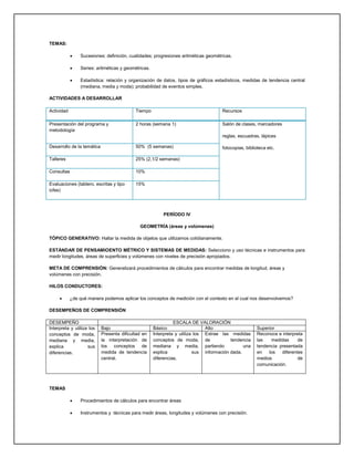TEMAS:

               Sucesiones: definición, cualidades; progresiones aritméticas geométricas.

               Series: aritméticas y geométricas.

               Estadística: relación y organización de datos, tipos de gráficos estadísticos, medidas de tendencia central
                (mediana, media y moda); probabilidad de eventos simples.

ACTIVIDADES A DESARROLLAR

Actividad                                   Tiempo                                  Recursos

Presentación del programa y                 2 horas (semana 1)                      Salón de clases, marcadores
metodología
                                                                                    reglas, escuadras, lápices

Desarrollo de la temática                   50% (5 semanas)                         fotocopias, biblioteca etc.

Talleres                                    25% (2,1/2 semanas)

Consultas                                   10%

Evaluaciones (tablero, escritas y tipo      15%
icfes)




                                                         PERÍODO IV

                                              GEOMETRÍA (áreas y volúmenes)

TÓPICO GENERATIVO: Hallar la medida de objetos que utilizamos cotidianamente.

ESTÁNDAR DE PENSAMIOENTO MÉTRICO Y SISTEMAS DE MEDIDAS: Selecciono y uso técnicas e instrumentos para
medir longitudes, áreas de superficies y volúmenes con niveles de precisión apropiados.

META DE COMPRENSIÓN: Generalizará procedimientos de cálculos para encontrar medidas de longitud, áreas y
volúmenes con precisión.

HILOS CONDUCTORES:

           ¿de qué manera podemos aplicar los conceptos de medición con el contexto en el cual nos desenvolvemos?

DESEMPEÑOS DE COMPRENSIÓN

DESEMPEÑO                                                      ESCALA DE VALORACIÓN
Interpreta y utiliza los    Bajo                     Básico                   Alto                   Superior
conceptos de moda,          Presenta dificultad en   Interpreta y utiliza los Extrae las medidas     Reconoce e interpreta
mediana y media,            la interpretación de     conceptos de moda, de               tendencia   las   medidas      de
explica             sus     los conceptos de         mediana y media, partiendo                una   tendencia presentada
diferencias.                medida de tendencia      explica             sus información dada.       en   los   diferentes
                            central.                 diferencias.                                    medios             de
                                                                                                     comunicación.




TEMAS

               Procedimientos de cálculos para encontrar áreas

               Instrumentos y técnicas para medir áreas, longitudes y volúmenes con precisión.
 