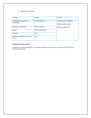    Aplicaciones y problemas.




Actividad                                   Tiempo                                Recursos

Presentación del programa y                 2 horas (semana 1)                    Salón de clases, marcadores
metodología
                                                                                  reglas, escuadras, lápices

Desarrollo de la temática                   50% (5 semanas)                       fotocopias, biblioteca etc.

Talleres                                    25% (2,1/2 semanas)

Consultas                                   10%

Evaluaciones (tablero, escritas y tipo      15%
icfes)




CRITERIOS DE EVALUACIÓN:

La evaluación se realizará de acorde con los criterios establecidos en el acuerdo o4 de agosto del 2011 (Sistema de
Evaluación Institucional).
 