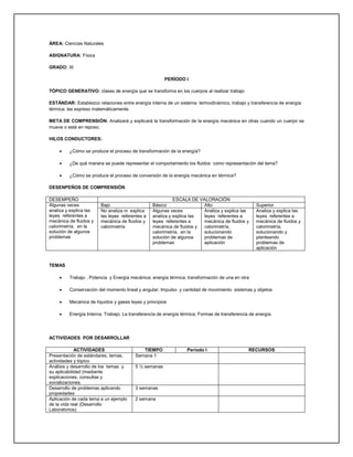 ÁREA: Ciencias Naturales

ASIGNATURA: Física

GRADO: XI

                                                       PERÍODO I

TÓPICO GENERATIVO: clases de energía que se transforma en los cuerpos al realizar trabajo

ESTÁNDAR: Establezco relaciones entre energía interna de un sistema termodinámico, trabajo y transferencia de energía
térmica; las expreso matemáticamente.

META DE COMPRENSIÓN: Analizará y explicará la transformación de la energía mecánica en otras cuando un cuerpo se
mueve o está en reposo.

HILOS CONDUCTORES:

        ¿Cómo se produce el proceso de transformación de la energía?

        ¿De qué manera se puede representar el comportamiento los fluidos como representación del tema?

        ¿Cómo se produce el proceso de conversión de la energía mecánica en térmica?

DESENPEÑOS DE COMPRENSIÓN

DESEMPEÑO                                                  ESCALA DE VALORACIÓN
Algunas veces           Bajo                     Básico                Alto                       Superior
analiza y explica las   No analiza ni explica    Algunas veces         Analiza y explica las      Analiza y explica las
leyes referentes a      las leyes referentes a   analiza y explica las leyes referentes a         leyes referentes a
mecánica de fluidos y   mecánica de fluidos y    leyes referentes a    mecánica de fluidos y      mecánica de fluidos y
calorimetría, en la     calorimetría             mecánica de fluidos y calorimetría,              calorimetría,
solución de algunos                              calorimetría, en la   solucionando               solucionando y
problemas                                        solución de algunos   problemas de               planteando
                                                 problemas             aplicación                 problemas de
                                                                                                  aplicación


TEMAS

        Trabajo , Potencia y Energía mecánica; energía térmica; transformación de una en otra

        Conservación del momento lineal y angular; Impulso y cantidad de movimiento sistemas y objetos

        Mecánica de líquidos y gases leyes y principios

        Energía Interna, Trabajo; La transferencia de energía térmica; Formas de transferencia de energía




ACTIVIDADES POR DESARROLLAR

             ACTIVIDADES                   TIEMPO                Período I                     RECURSOS
Presentación de estándares, temas,      Semana 1
actividades y tópico
Análisis y desarrollo de los temas y    5 ½ semanas
su aplicabilidad (mediante
explicaciones, consultas y
socializaciones.
Desarrollo de problemas aplicando       3 semanas
propiedades
Aplicación de cada tema a un ejemplo    2 semana
de la vida real (Desarrollo
Laboratorios)
 