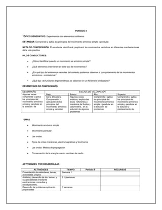 PERÍODO II

TÓPICO GENERATIVO: Experimentos con elementos cotidianos.

ESTANDAR: Comprende y aplica los principios del movimiento armónico simple y pendular.

META DE COMPRENSIÓN: El estudiante identificará y explicará los movimientos periódicos en diferentes manifestaciones
de la vida practica.

HILOS CONDUCTORES:

        ¿Cómo identificar cuando un movimiento es armónico simple?

        ¿Qué elementos intervienen en este tipo de movimientos?

        ¿En qué tipo de fenómenos naturales del contexto podremos observar el comportamiento de los movimientos
         armónicos - ondulatorios?

        ¿Qué tipo de funciones trigonométricas se observan en un fenómeno ondulatorio?

DESEMPEÑOS DE COMPRENSIÓN:

DESEMPEÑO                                                ESCALA DE VALORACIÓN
Algunas veces           Bajo                   Básico                Alto                     Superior
comprende y aplica      Se le dificulta la     Algunas veces         Comprende y aplica       Comprende y aplica
los principios del      Comprensión y          analiza y explica las los principios del       los principios del
movimiento armónico     aplicación de los      leyes referentes a    movimiento armónico      movimiento armónico
simple y pendular en    principios del         mecánica de fluidos y simple y pendular en     simple y pendular en
la solución de          movimiento armónico    calorimetría, en la   la solución de           la solución y
                        simple y pendular      solución de algunos   problemas                planteamiento de
                                               problemas


TEMAS

        Movimiento armónico simple

        Movimiento pendular

        Las ondas

        Tipos de ondas mecánicas, electromagnéticas y fenómenos

        Las ondas Medios de propagación

        Conservación de la energía cuando cambian de medio




ACTIVIDADES POR DESARROLLAR

             ACTIVIDADES                  TIEMPO              Período II                    RECURSOS
Presentación de estándares, temas,     Semana 1
actividades y tópico
Análisis y desarrollo de los temas y   5 ½ semanas
su aplicabilidad (mediante
explicaciones, consultas y
socializaciones.
Desarrollo de problemas aplicando      3 semanas
propiedades
 