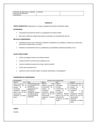 Aplicación de cada tema a un ejemplo        2 semana
de la vida real (Desarrollo
Laboratorios)




                                                        PERÍODO III

TÓPICO GENERATIVO: Experimentos de origen y propagación del sonido en diferentes medios.

ESTÁNDARES:

          Comprende los principios del sonido y su propagación por diversos medios

          Reconozco y diferencio modelos para explicar la naturaleza y el comportamiento de la luz.

METAS DE COMPRENSIÓN:

          Identificará el sonido como un fenómeno ondulatorio y establecerá sus cualidades y cuidados que se debe tener
           para evitar la contaminación por ruidos.

          Analizará el comportamiento de la luz y establecerá sus propiedades ondulatorias asociadas a la luz.




HILOS CONDUCTORES:

          ¿Cómo se propaga el sonido en los diversos medios?

          ¿Influye el medio en la forma como se dispersa la luz?

          ¿Varía la velocidad de acuerdo con el lugar donde se asimila?

          ¿Cómo está constituida la luz?

          ¿tanto la luz como el sonido cumplen las mismas características de propagación?




DESEMPEÑOS DE COMPRENSIÓN:

DESEMPEÑO                                                    ESCALA DE VALORACIÓN
Algunas          veces     Bajo                    Básico                   Alto                       Superior
explica el principio de    Presenta deficiencias   Algunas          veces Explica             sin      Explica el principio de
conservación de la         en la explicación del   explica el principio de dificultades         el     conservación de la
energía    en         el   principio de            conservación de la principio                de      energía    en         el
                           conservación de la
movimiento                                         energía    en         el conservación de la         movimiento
                           energía en el
ondulatorio. Además        movimiento              movimiento               energía    en       el     ondulatorio      y su
aplica la ley de ohm       ondulatorio. Además     ondulatorio. Además movimiento                      medio                de
solucionando               no aplica la ley de     aplica la ley de ohm ondulatorio. Además            propagación. Además
problemas en ambos         ohm solucionando        solucionando             aplica la ley de ohm       aplica la ley de ohm
casos.                     problemas.              problemas en ambos solucionando                     solucionando           y
                                                   casos.                   problemas en ambos         planteando
                                                                            casos.                     problemas en ambos
                                                                                                       casos




TEMAS:

Acústica
 