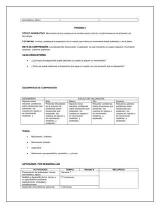 actividades y tópico


                                                       PERÍODO II

TÓPICO GENERATIVO: Movimiento de los cuerpos en el contexto socio cultural, e implicaciones en el ambiente y la
tecnología.

ESTANDAR: Analiza y establece la trayectoria de un cuerpo que realiza un movimiento lineal acelerado o en el plano.

META DE COMPRENSIÓN: Los estudiantes reconocerán y explicaran en qué momento un cuerpo adquiere movimiento
rectilíneo uniforme acelerado.

HILOS CONDUCTORES:

         ¿Qué tipos de trayectorias puede describir un cuerpo al adquirir un movimiento?

         ¿Cómo se puede relacionar la trayectoria que sigue un cuerpo con una ecuación que la represente?




DESEMPEÑOS DE COMPRENSIÓN




DESEMPEÑO                                                  ESCALA DE VALORACIÓN
Algunas veces            Bajo                    Básico                Alto                      Superior
resuelve problemas       Presenta dificultades   Algunas veces         Resuelve problemas        Resuelve y plantea
sobre situaciones que    en la solución de       resuelve problemas    sobre situaciones que     problemas sobre
presentan los            problemas sobre         sobre situaciones que presentan los             situaciones que
cuerpos en reposo o      situaciones que         presentan los         cuerpos en reposo o       presentan los
en movimiento            presentan los           cuerpos en reposo o   en movimiento             cuerpos en reposo o
rectilíneo y             cuerpos en reposo o     en movimiento         rectilíneo y              en movimiento
                         en movimiento           rectilíneo y          acelerado.                rectilíneo y
                         rectilíneo y            acelerado.                                      acelerado.
                         acelerado.


TEMAS:

         Movimiento uniforme

         Movimiento Variado

         caída libre

         Movimiento semiparabólico, parabólico, y circular




ACTIVIDADES POR DESARROLLLAR

             ACTIVIDADES                    TIEMPO                Período II                  RECURSOS
Presentación de estándares, temas,       Semana 1
actividades y tópico
Análisis y desarrollo de los temas y     5 ½ semanas
su aplicabilidad (mediante
explicaciones, consultas y
socializaciones.
Desarrollo de problemas aplicando        3 semanas
 