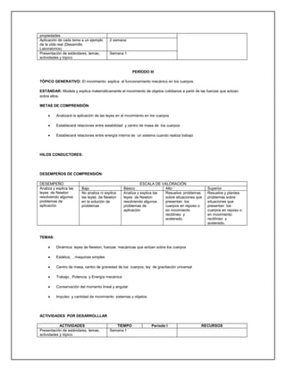 propiedades
Aplicación de cada tema a un ejemplo      2 semana
de la vida real (Desarrollo
Laboratorios)
Presentación de estándares, temas,        Semana 1
actividades y tópico


                                                       PERÍODO III

TÓPICO GENERATIVO: El movimiento: explica el funcionamiento mecánico en los cuerpos.

ESTÁNDAR: Modela y explica matemáticamente el movimiento de objetos cotidianos a partir de las fuerzas que actúan
sobre ellos.

METAS DE COMPRENSIÓN:

         Analizará la aplicación de las leyes en el movimiento en los cuerpos

         Establecerá relaciones entre estabilidad y centro de masa de los cuerpos

         Establecerá relaciones entre energía interna de un sistema cuando realiza trabajo




HILOS CONDUCTORES:




DESEMPEÑOS DE COMPRENSIÓN:

DESEMPEÑO                                                   ESCALA DE VALORACIÓN
Analiza y explica las    Bajo                     Básico                Alto                    Superior
leyes de Newton          No analiza ni explica    Analiza y explica las Resuelve problemas      Resuelve y plantea
resolviendo algunos      las leyes de Newton      leyes de Newton       sobre situaciones que   problemas sobre
problemas de             en la solución de        resolviendo algunos   presentan los           situaciones que
aplicación               problemas                problemas de          cuerpos en reposo o     presentan los
                                                  aplicación            en movimiento           cuerpos en reposo o
                                                                        rectilíneo y            en movimiento
                                                                        acelerado.              rectilíneo y
                                                                                                acelerado.


TEMAS:

         Dinámica: leyes de Newton, fuerzas mecánicas que actúan sobre los cuerpos

         Estática, , maquinas simples

         Centro de masa, centro de gravedad de los cuerpos, ley de gravitación universal

         Trabajo , Potencia y Energía mecánica

         Conservación del momento lineal y angular

         Impulso y cantidad de movimiento sistemas y objetos




ACTIVIDADES POR DESARROLLLAR

            ACTIVIDADES                      TIEMPO                Período I                  RECURSOS
Presentación de estándares, temas,        Semana 1
actividades y tópico
 
