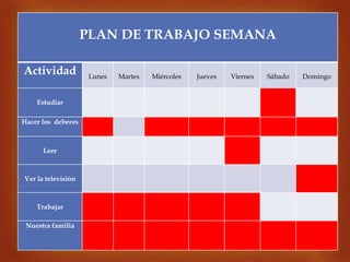 
PLAN DE TRABAJO SEMANA
Actividad Lunes Martes Miércoles Jueves Viernes Sábado Domingo
Estudiar
Hacer los deberes
Leer
Ver la televisión
Trabajar
Nuestra familia
 