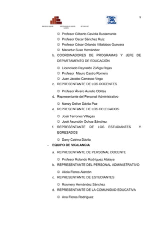 9

MINISTERIO DE EDUCACIÓN    DIRECCIÓN REGIONAL DE EDUCACIÓN   ISPP “SANTA CRUZ”
                                  CAJAMARCA



                           Profesor Gilberto Gavidia Bustamante
                           Profesor Oscar Sánchez Ruiz
                           Profesor César Orlando Villalobos Guevara
                           Macartur Suxe Hernández
                     b. COORDINADORES DE PROGRAMAS Y JEFE DE
                          DEPARTAMENTO DE EDUCACIÓN

                           Licenciado Reynaldo Zúñiga Rojas
                           Profesor Mauro Castro Romero
                           Juan Jacobo Carrasco Vega
                     c. REPRESENTANTE DE LOS DOCENTES

                           Profesor Álvaro Aurelio Oblitas
                     d. Representante del Personal Administrativo

                           Nanzy Dolive Dávila Paz
                     e. REPRESENTANTE DE LOS DELEGADOS

                           José Terrones Villegas
                           José Asunción Ochoa Sánchez
                     f. REPRESENTANTE                                            DE   LOS   ESTUDIANTES   Y
                          EGRESADOS

                           Dany Cotrina Dávila
           -         EQUIPO DE VIGILANCIA

                     a. REPRESENTANTE DE PERSONAL DOCENTE

                           Profesor Rolando Rodríguez Atalaya
                     b. REPRESENTANTE DEL PERSONAL ADMINISTRATIVO

                           Alicia Flores Alarcón
                     c. REPRESENTANTE DE ESTUDIANTES

                           Rosmery Hernández Sánchez
                     d. REPRESENTANTE DE LA COMUNIDAD EDUCATIVA

                           Ana Flores Rodríguez
 
