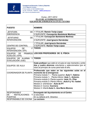 Consejería de Educación, Cultura y Deportes
                C.E.I.P. Miguel de Cervantes
                Pº de las escuelas, s/n 45221 ESQUIVIAS (Toledo)
                Tel. y fax: 925 546 240 -- 925520156 --- 45000931.cp@edu.jccm.es
                Web: edu.jccm.es/cp.migueldecervantes



                                          Curso.- 2011-2012
                                     PLAN DE AUTOPROTECCIÓN
                                EQUIPOS DE EMERGENCIA EN EL CENTRO


PUESTO                                   NOMBRE

JEFATURA                         DE 1 TITULAR. Ramón Torija López
EMERGENCIA                          2 SUPLENTE: Concepción Bartolomé Martínez
                                    1 TITULAR: Concepción Bartolomé Martínez
 JEFATURAS                       DE
INTERVENCIÓN                        2 SUPLENTE: José Ignacio Hernández
                                      1 TITULAR. José Ignacio Hernández
CENTRO DE CONTROL                     2 SUPLENTE. Ramón Torija López
EQUIPOS      DE                    1º TODOS
INTERVENCIÓN ( EPI)
EQUIPOS     DE  PRIMROS LOS DOS PROFESORES DE E. FÍSICA
AUXILIOS ( EPA)
EQUIPOS DE ALARMA Y TODOS
EVACUACIÓN ( EAE)
                        Cada profesor que esté en el aula en ese momento y entre
EQUIPOS DE AULA         dos y cuatro alumnos voluntarios y seleccionados (por el
                        tutor) al principio de curso para todo el año.
                      Profesorado que esten en las siguientes aulas en el
COORDINADOR DE PLANTA momento de la emergencia
                      Primaria modulo 1 – Planta superior: Aula 7.- Sabino
                      Primaria modulo 1- Planta inferior: Aula 1.- Antonio.
                      Primaria modulo 2- Planta superior: Aula 13.- Pilar
                      Primaria modulo 2- Planta inferior –Aula 9 y 10.- Isabel.
                      Modulo 2- orientación - Aula de PT
                      Modulo 2- Cocina- Cocinera
                      Modulo 3: Infantil-Aula 3.- Ana María Moreno

RESPONSABLE                              Encargado del Ayuntamiento en el Centro
DE    INSTALACIONES Y                    si estuviese
PUERTAS                                  En su defecto el E. Directivo
RESPONSABLE DE COCINA                    La cocinera
 