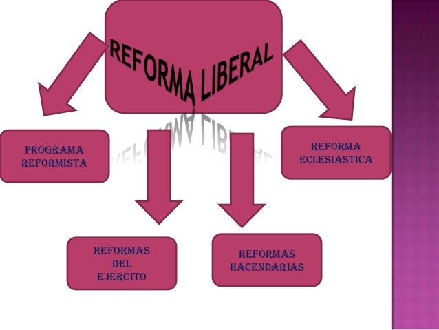Plan de ayutla