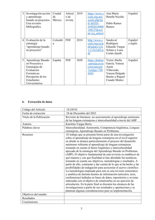 7
3 Investigación-acción
y aprendizaje
basado en proyectos.
Una revisión
bibliográfica
Ciudad
de
México
Artícul
o de
revista
2019 https://www.s
cielo.org.mx/
scielo.php?pi
d=S0185-
26982019000
100127&scri
pt=sci_arttext
Ana María
Botella Nicolás
Pablo Ramos
Ramos
Español
4 Evaluación de la
estrategia
“aprendizaje basado
en proyectos”
Colombi
a
PDF 2010 http://www.s
cielo.org.co/p
df/eded/v13n
1/v13n1a02.p
df
Sandoval
Rodríguez
Eduardo Vargas
Solano y Luna
Cortés Janeth
Español
e inglés
5 Aprendizaje Basado
en Proyectos y
Estrategias de
Evaluación
Formativas:
Percepción de los
Estudiantes
Universitarios
España PDF 2020 https://dialnet
.unirioja.es/se
rvlet/articulo
?codigo=740
8493
Víctor Abella
García, Vanesa
Ausín
Villaverde,
Vanesa Delgado
Benito y Raquel
Casado Muñoz
Español
6. Extracción de datos
Código del Artículo 10.24310
Fecha de extracción 28 de Diciembre del 2022
Título de la Publicación Revisión de literatura: un acercamiento al aprendizaje autónomo
de las lenguas extranjeras e interculturalidad a través del ABP
Autores Karolina Vargas Berra
Palabras claves Interculturalidad, Autonomía, Competencia lingüística, Lenguas
extranjeras, Aprendizaje Basado en Problemas
Resumen El trabajo que se presenta forma parte de una investigación
sobre el aprendizaje de lenguas extranjeras en el nivel superior
en dónde se destaca particularmente el proceso del desarrollo
autónomo referente al aprendizaje de lenguas extranjeras
tomando en cuenta el factor lingüístico e interculturalidad
apoyado de la estrategia del Aprendizaje Basado en Problemas
(ABP). El objetivo fundamental de esta revisión es establecer de
qué manera y con qué finalidad se han abordado las temáticas,
tomando en cuenta sus objetivos, metodologías y resultados. A
partir de ello, contrastar y dar cuenta de lo que se ha hecho y las
posibilidades de indagación para acrecentar el acervo científico.
La metodología empleada para esto es una revisión sistemática
y analítica de distinta fuentes de información (artículos, tesis,
conferencias) halladas en bases de datos, repositorios y revistas
indexadas con el objetivo de sintetizarlas en un ejercicio de
articulación. En la parte final se discuten los alcances de las
investigaciones a partir de sus resultados y aportaciones y se
plantean algunas consideraciones para su implementación.
Objetivos del estudio
Resultados
Conclusiones
 