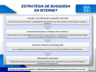 ESTRATEGIA DE BUSQUEDA
EN INTERNET
Recuperado dehttps://es.slideshare.net/Eliayala88/estrategias-de-busqueda-de-la-informacin-en-inter
 