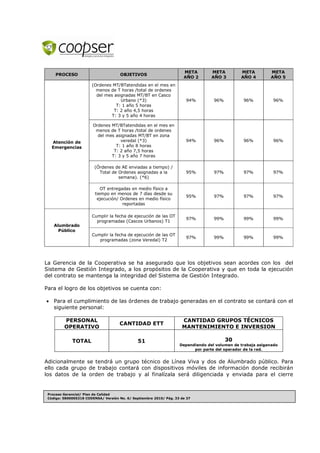 Proceso Gerencial/ Plan de Calidad
Código: 5800005318 CODENSA/ Versión No. 6/ Septiembre 2010/ Pág. 33 de 37
PROCESO OBJETIVOS
META
AÑO 2
META
AÑO 3
META
AÑO 4
META
AÑO 5
Atención de
Emergencias
(Ordenes MT/BTatendidas en el mes en
menos de T horas /total de ordenes
del mes asignadas MT/BT en Casco
Urbano (*3)
T: 1 año 5 horas
T: 2 año 4,5 horas
T: 3 y 5 año 4 horas
94% 96% 96% 96%
Ordenes MT/BTatendidas en el mes en
menos de T horas /total de ordenes
del mes asignadas MT/BT en zona
veredal (*3)
T: 1 año 8 horas
T: 2 año 7,5 horas
T: 3 y 5 año 7 horas
94% 96% 96% 96%
(Órdenes de AE enviadas a tiempo) /
Total de Ordenes asignadas a la
semana). (*6)
95% 97% 97% 97%
OT entregadas en medio físico a
tiempo en menos de 7 días desde su
ejecución/ Ordenes en medio físico
reportadas
95% 97% 97% 97%
Alumbrado
Público
Cumplir la fecha de ejecución de las OT
programadas (Cascos Urbanos) T1
97% 99% 99% 99%
Cumplir la fecha de ejecución de las OT
programadas (zona Veredal) T2
97% 99% 99% 99%
La Gerencia de la Cooperativa se ha asegurado que los objetivos sean acordes con los del
Sistema de Gestión Integrado, a los propósitos de la Cooperativa y que en toda la ejecución
del contrato se mantenga la integridad del Sistema de Gestión Integrado.
Para el logro de los objetivos se cuenta con:
• Para el cumplimiento de las órdenes de trabajo generadas en el contrato se contará con el
siguiente personal:
PERSONAL
OPERATIVO
CANTIDAD ETT
CANTIDAD GRUPOS TÉCNICOS
MANTENIMIENTO E INVERSION
TOTAL 51 30
Dependiendo del volumen de trabaja asiganado
por parte del operador de la red.
Adicionalmente se tendrá un grupo técnico de Línea Viva y dos de Alumbrado público. Para
ello cada grupo de trabajo contará con dispositivos móviles de información donde recibirán
los datos de la orden de trabajo y al finalízala será diligenciada y enviada para el cierre
 