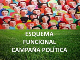 ESQUEMA
   FUNCIONAL
CAMPAÑA POLÍTICA
 