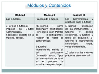 Módulos y Contenidos
Módulo I Módulo II Módulo III
Los e-tutores Proceso de E-tutoría Las herramientas y
prácticas en la e...
