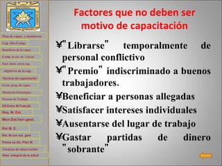 "Librarse" temporalmente de personal conflictivo "Premio" indiscriminado a buenos trabajadores. Beneficiar a personas allegadas  Satisfacer intereses individuales Ausentarse del lugar de trabajo Gastar partidas de dinero "sobrante" Factores que no deben ser motivo de capacitación Plan de  capac . y monitoreo Cap .  Des.Comp . Beneficios de la  capac . Comp. se  est . en  3 áreas Fact . Inter. en la  cap . objetivos de la  cap . Técnicas de capacitación Form .  prog . de  capac . Monitoria Estratégica Proceso de Trabajo Req . M.  Est . Dif.Entre   M.Trad.yE . Mon.Est.herr.gest . Rol M. E.  Rel.  M.con  act.  gest Pasos  xa   dis . Plan M. Técnicas de observación  Aten. integral de la salud 