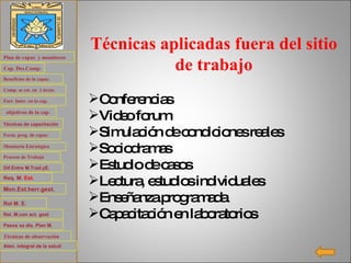 Técnicas aplicadas fuera del sitio de trabajo Conferencias Video forum Simulación de condiciones reales Sociodramas Estudio de casos Lectura, estudios individuales Enseñanza programada Capacitación en laboratorios Plan de  capac . y monitoreo Cap .  Des.Comp . Beneficios de la  capac . Comp. se  est . en  3 áreas Fact . Inter. en la  cap . objetivos de la  cap . Técnicas de capacitación Form .  prog . de  capac . Monitoria Estratégica Proceso de Trabajo Req . M.  Est . Dif.Entre   M.Trad.yE . Mon.Est.herr.gest . Rol M. E.  Rel.  M.con  act.  gest Pasos  xa   dis . Plan M. Técnicas de observación  Aten. integral de la salud 