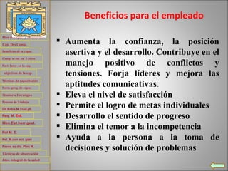 Aumenta la confianza, la posición asertiva y el desarrollo. Contribuye en el manejo positivo de conflictos y tensiones. Forja líderes y mejora las aptitudes comunicativas. Eleva el nivel de satisfacción Permite el logro de metas individuales Desarrollo el sentido de progreso Elimina el temor a la incompetencia Ayuda a la persona a la toma de decisiones y solución de problemas Beneficios para el empleado Plan de  capac . y monitoreo Cap .  Des.Comp . Beneficios de la  capac . Comp. se  est . en  3 áreas Fact . Inter. en la  cap . objetivos de la  cap . Técnicas de capacitación Form .  prog . de  capac . Monitoria Estratégica Proceso de Trabajo Req . M.  Est . Dif.Entre   M.Trad.yE . Mon.Est.herr.gest . Rol M. E.  Rel.  M.con  act.  gest Pasos  xa   dis . Plan M. Técnicas de observación  Aten. integral de la salud 